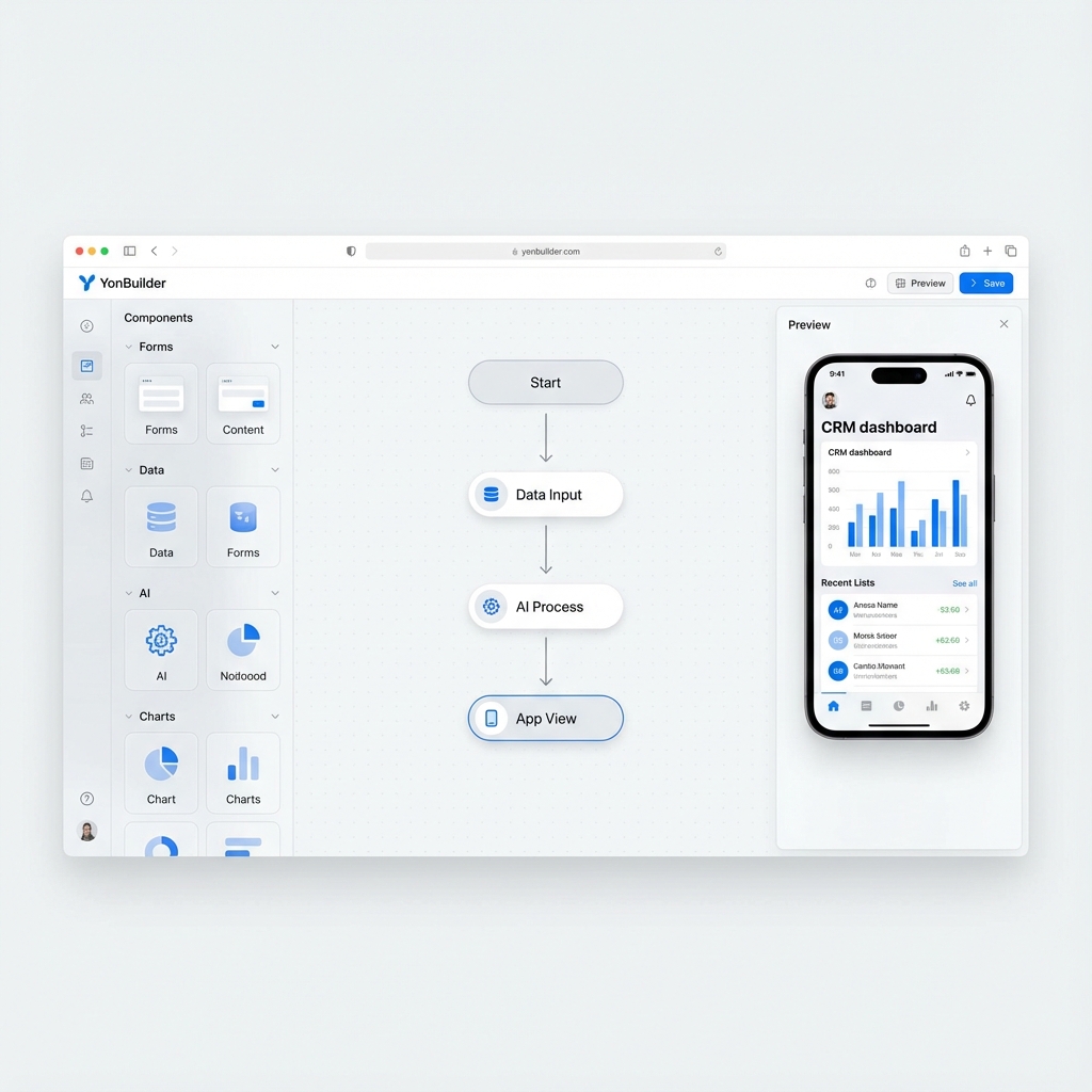 YonBuilder Innovation Platform